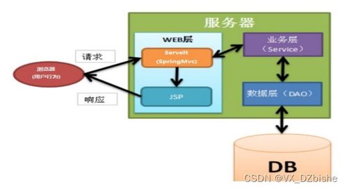 基于Android系統(tǒng)的外賣App設(shè)計(jì)與實(shí)現(xiàn)