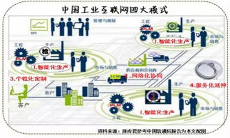 工業(yè)互聯(lián)是什么，這篇文章終于說(shuō)清楚了