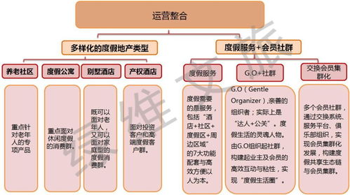 疫情啟示錄 康養度假崛起，互聯網信息服務引領未來旅游新趨勢