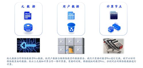 數據庫關鍵技術及發展趨勢——手機軟件技術開發與銷售視角